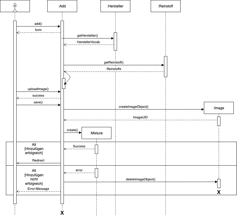 Sequenzdiagramm Bildbehandlung